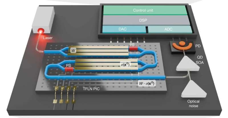 Los canadienses crearon un prototipo de computadora cuántica “con puntas” para tareas de optimización