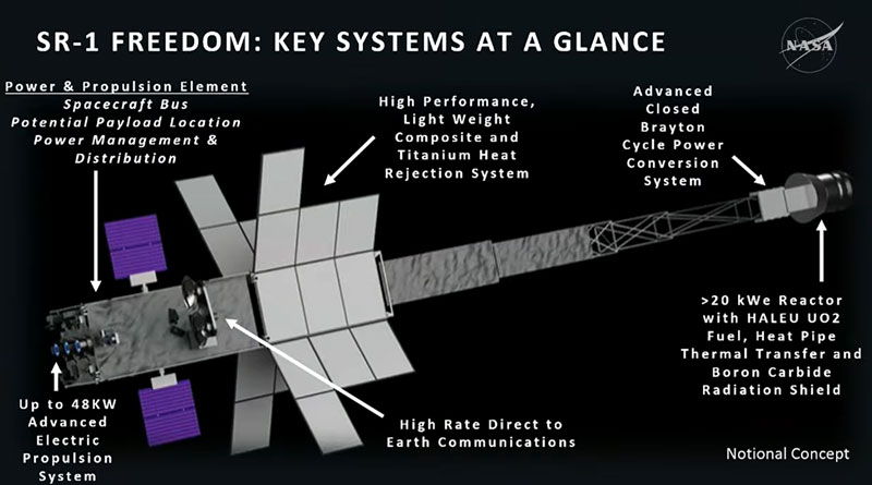 NASA hará que el proyecto de nave espacial nuclear sea más sencillo para prepararla para su lanzamiento en 2028 y su envío a Marte