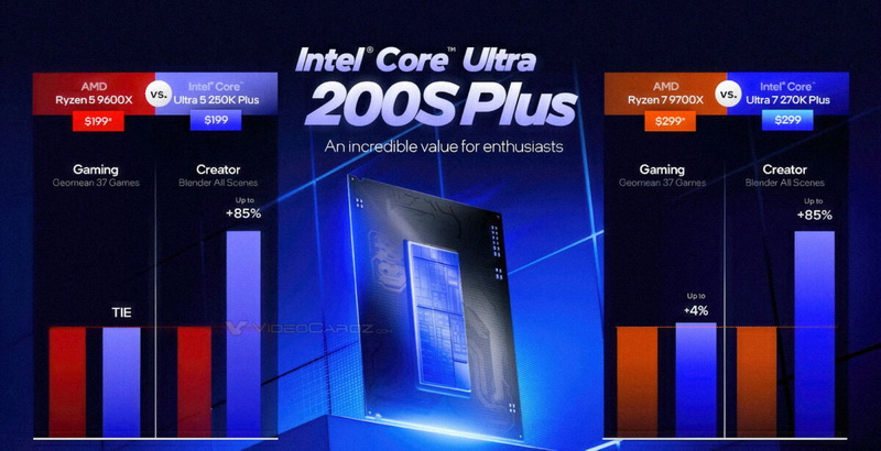 Intel reconoció que sus nuevos procesadores de escritorio Core Ultra Plus casi no son más rápidos que los Ryzen en juegos