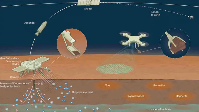 China ha comenzado a fabricar satélites para transportar muestras de suelo marciano