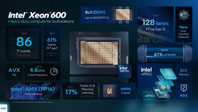 La Intel presentó la línea Xeon 600 con 12‑86 núcleos para estaciones de trabajo y el Core Ultra 300 vPro para portátiles empresariales
