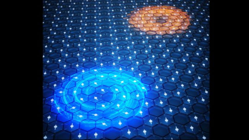 Se ha demostrado la teoría de la memoria magnética en materiales bidimensionales; ahora esperamos un aumento en la capacidad de los discos duros.